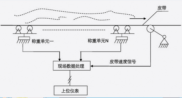 漳平皮帶秤