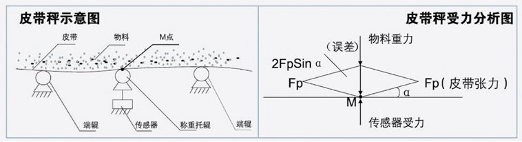 漳平皮帶秤